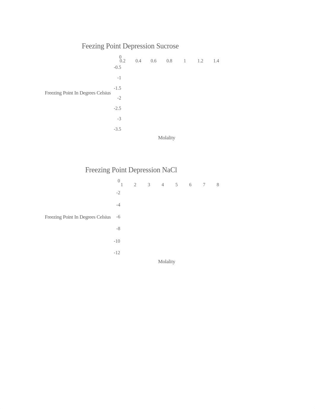 Chem lab freezing point.docx_di00f8q2sf6_page1