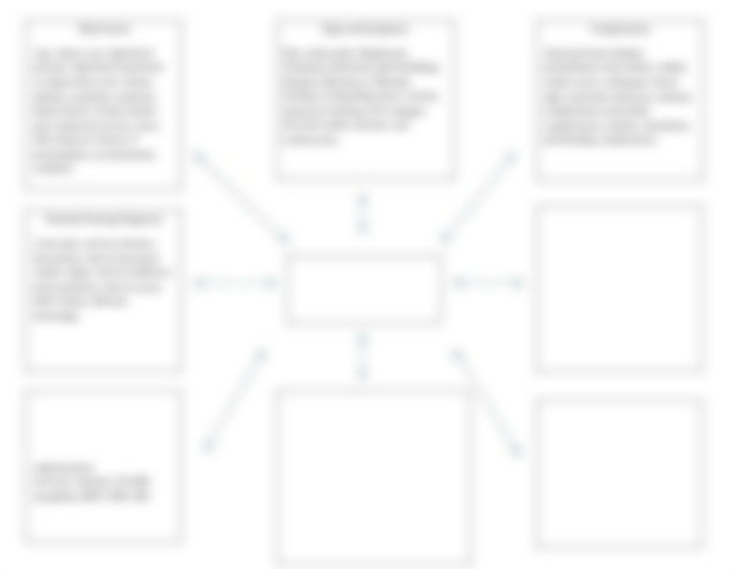 Myocardial Infarction Concept Map.docx_di065z6gxdw_page1