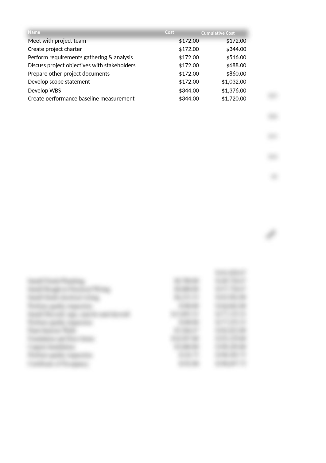 Week 6-S Curve.xlsx_di0927cz3rz_page1