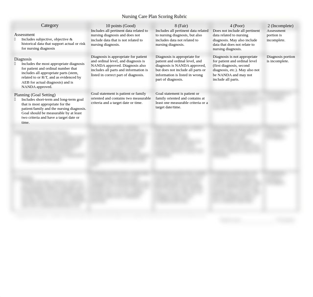 Nursing Care Plan- st agnes- covid-pneumonia.docx_di0avgqg12f_page1