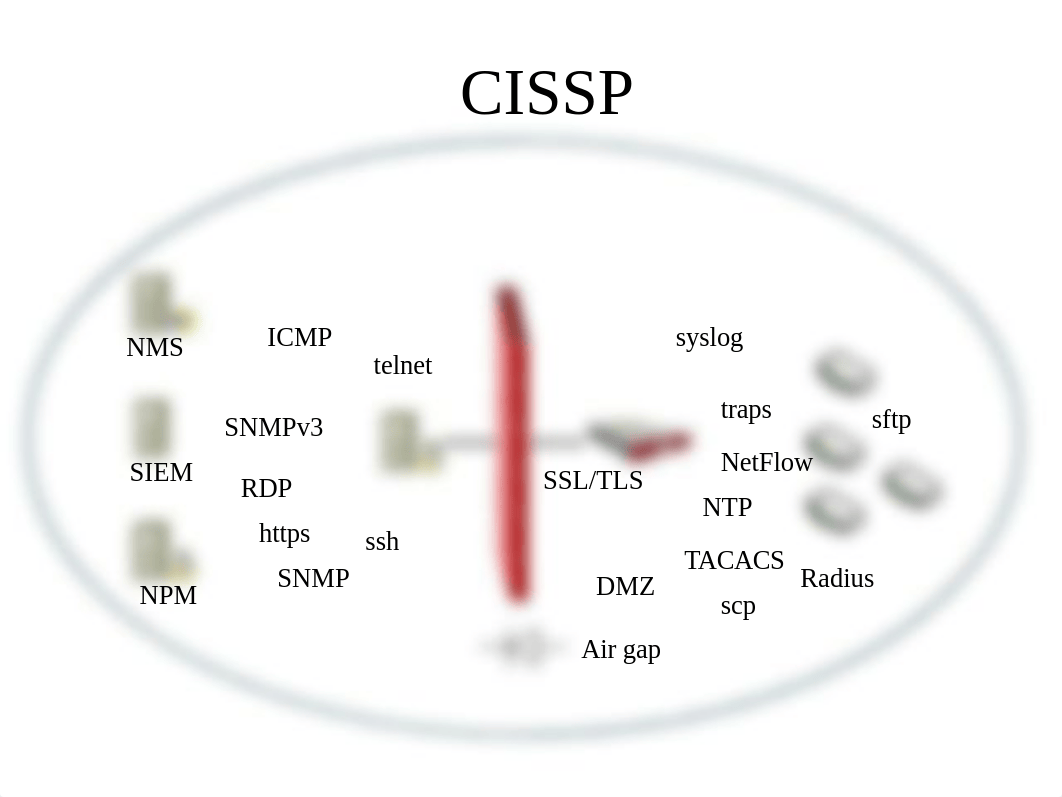 Prepping-for-the-OSCP--misc_mn.pdf_di0b25r5uv7_page4