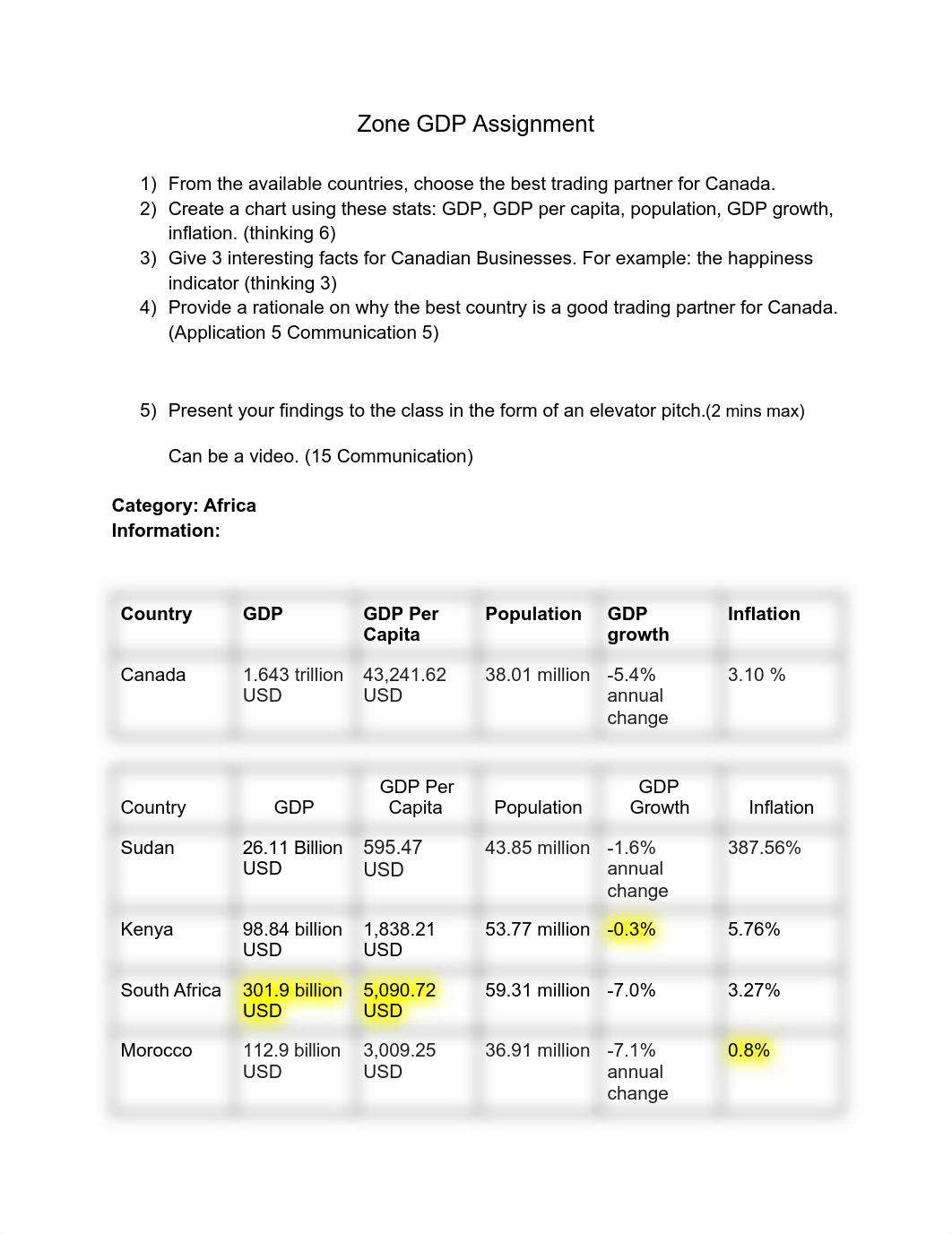 Zone GDP Assignment.pdf_di0ehvviwdv_page1