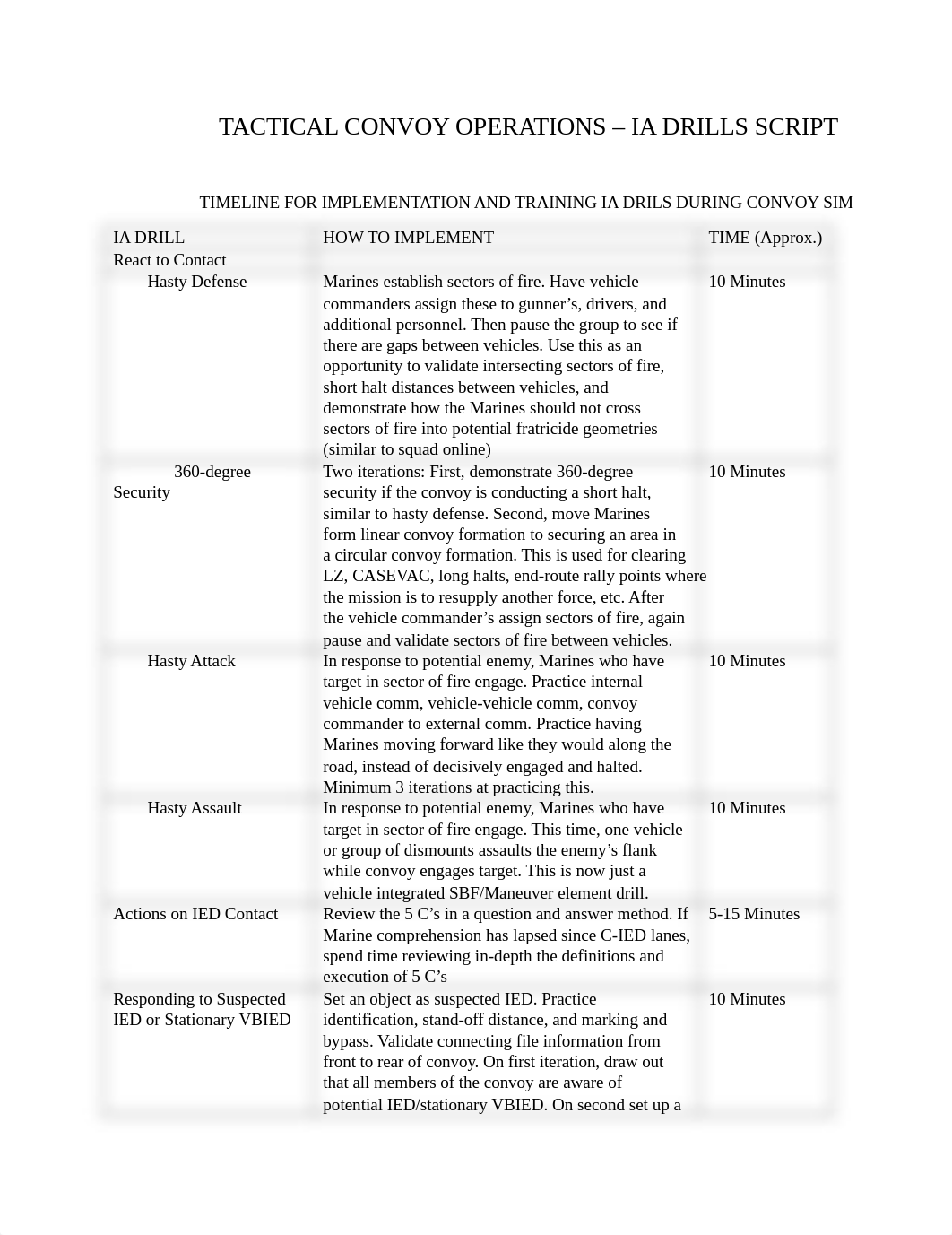 TACTICAL CONVOY OPERATIONS - IA DRILLS.docx_di0f2oan5r4_page1