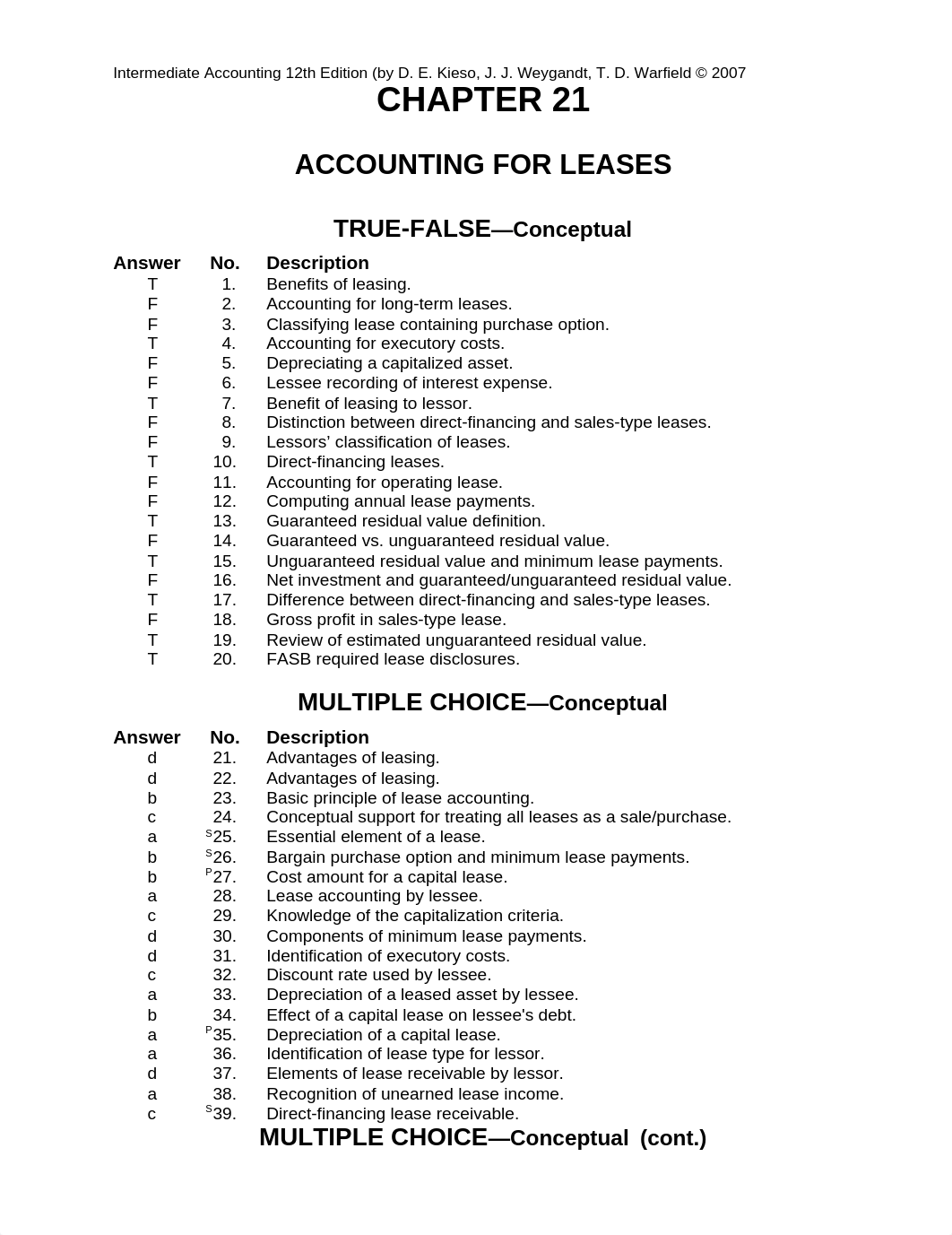 Intermed AC 12e- Ch 21- Test Bank_di0smpu9jce_page1