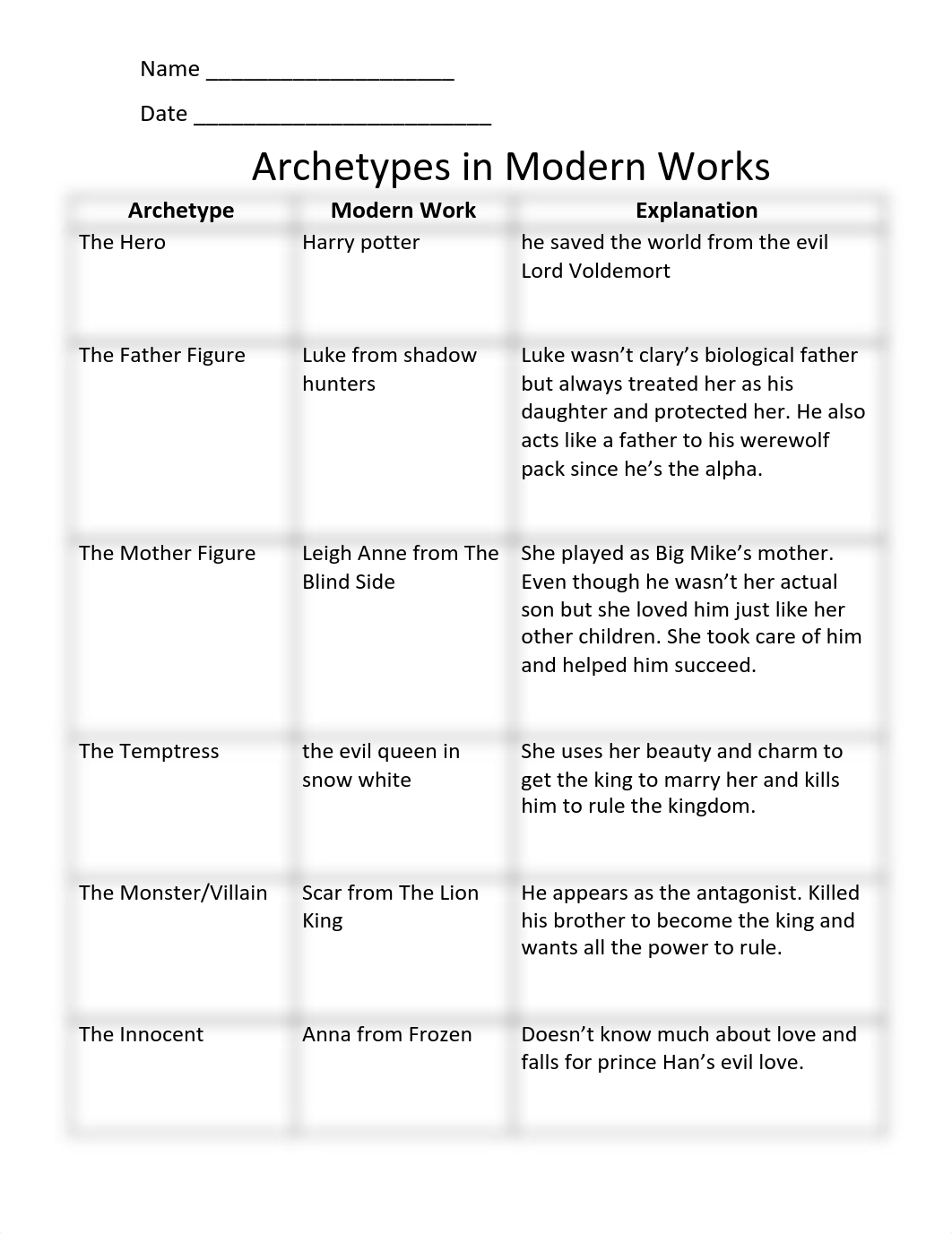 Copy of Archetypes_in_Modern_Works.pdf_di0ylgng88t_page1