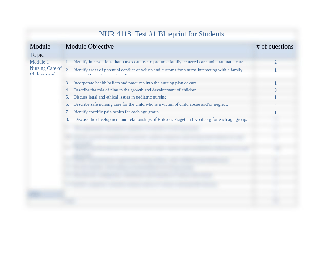 Pediatric Exam #1 student blueprint .docx_di14f73wqzc_page1