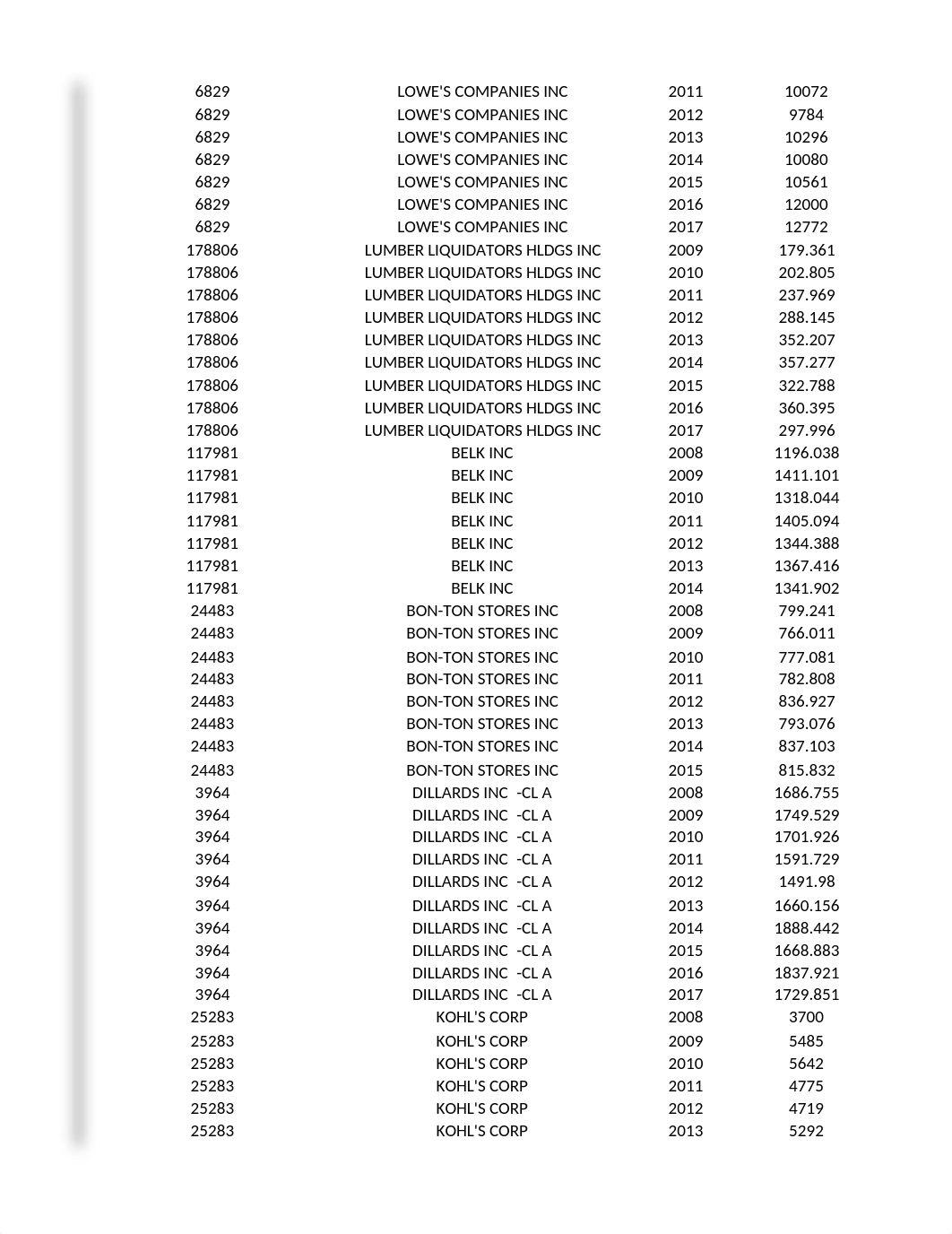 Alexis Egan - Week 6 Assignment - Chapter 10 Lab 3.docx.xlsx_di153ojwag3_page2