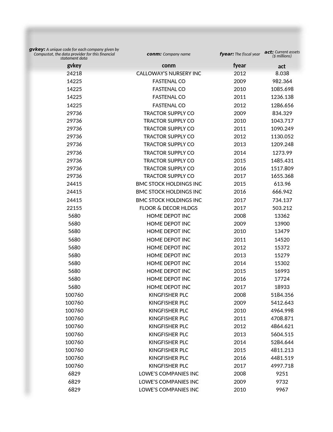 Alexis Egan - Week 6 Assignment - Chapter 10 Lab 3.docx.xlsx_di153ojwag3_page1