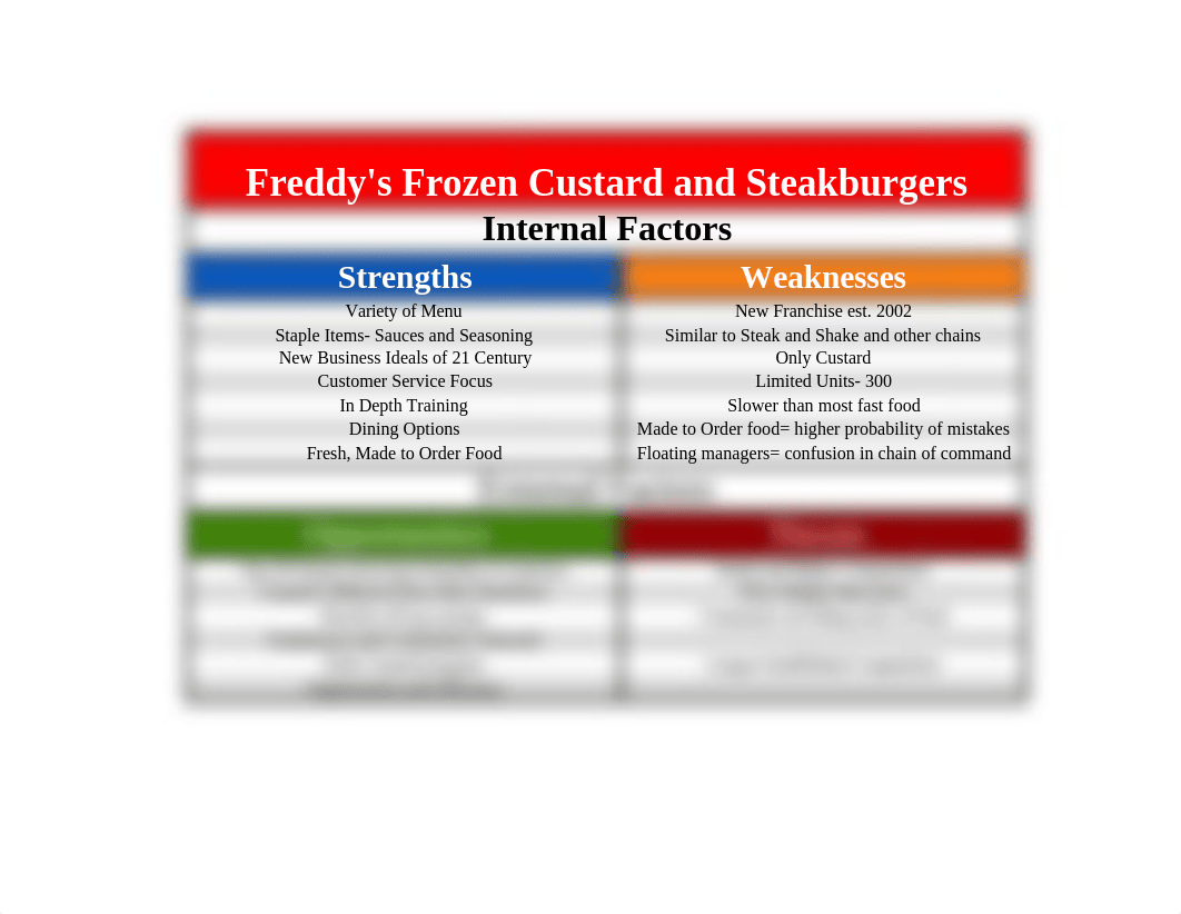 Business-Planning-SWOT-Template.xlsx_di15cwxa6ey_page1