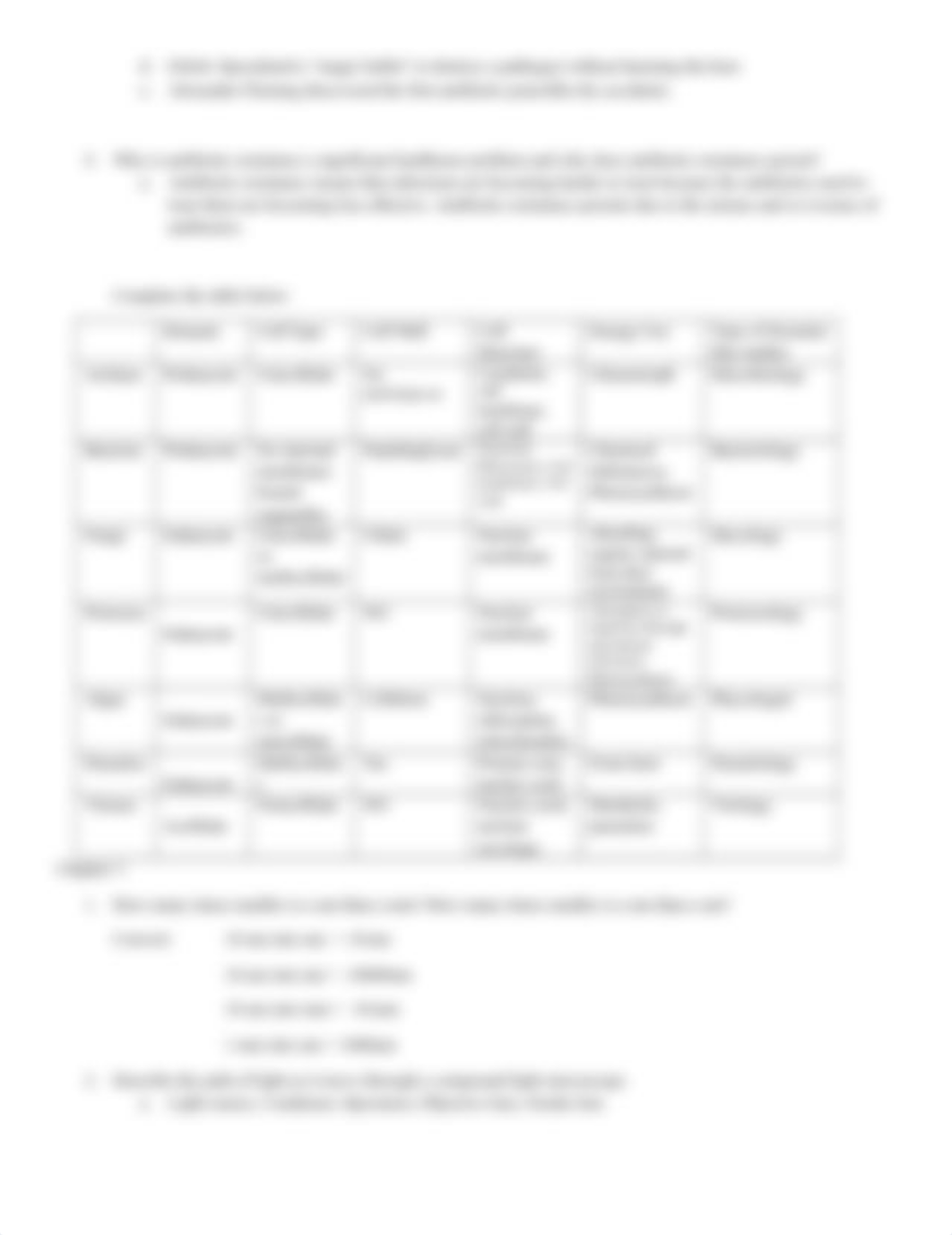 Microbiology Unit 1 Exam Study Guide (1) (1).docx_di1dujjnrdu_page2