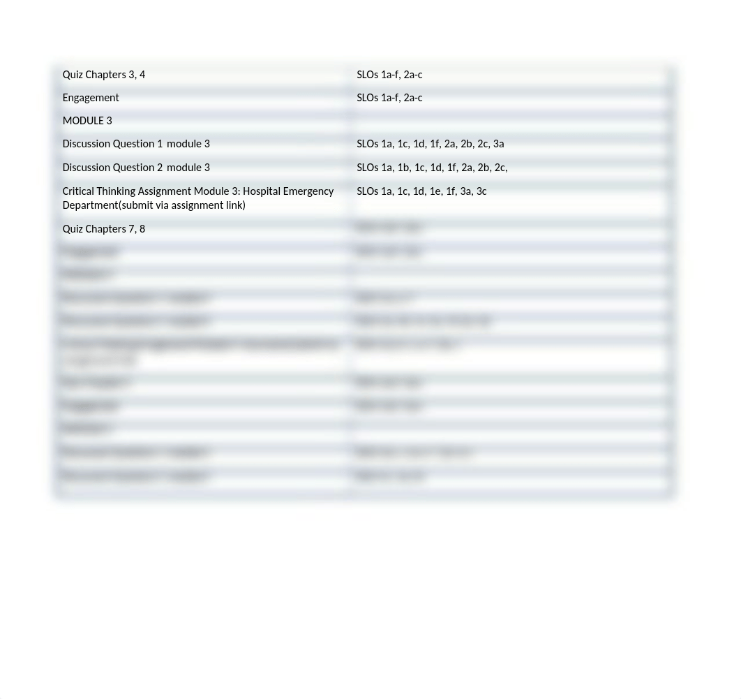 HSC1110_LearningOutcomesAssignmentAlignmentTable_OL.docx_di1fjba7k73_page2