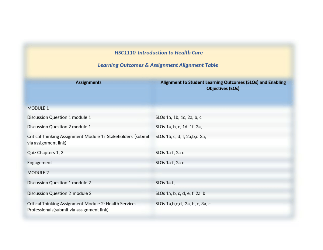 HSC1110_LearningOutcomesAssignmentAlignmentTable_OL.docx_di1fjba7k73_page1