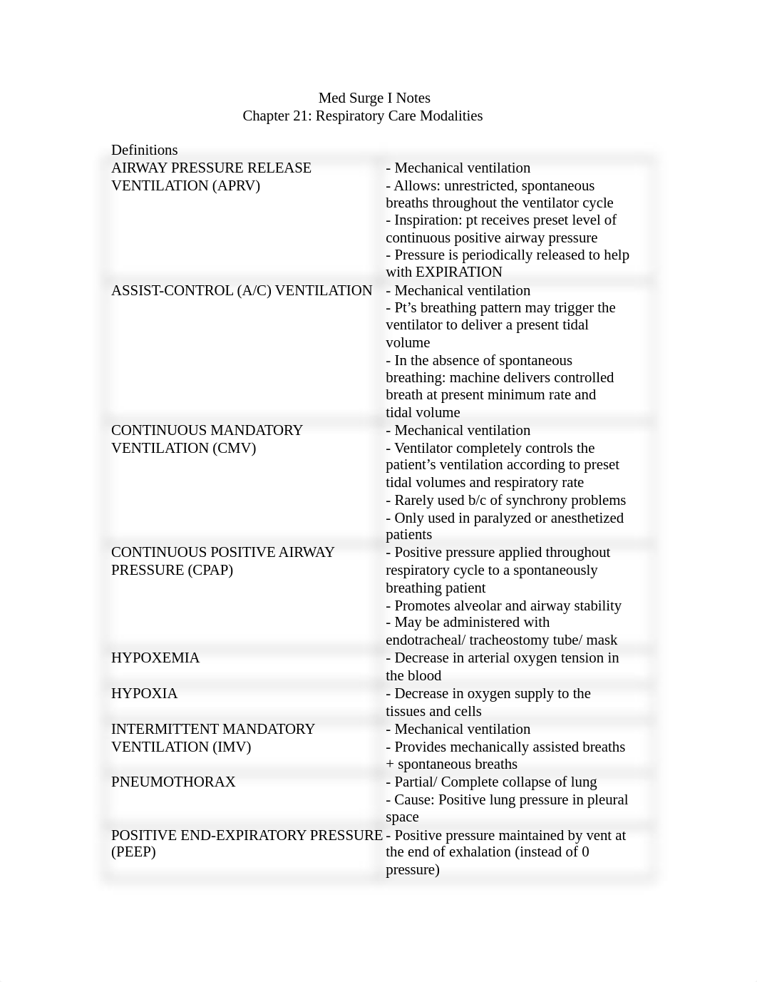 MedSurge Ch21_di1geo92uk4_page1