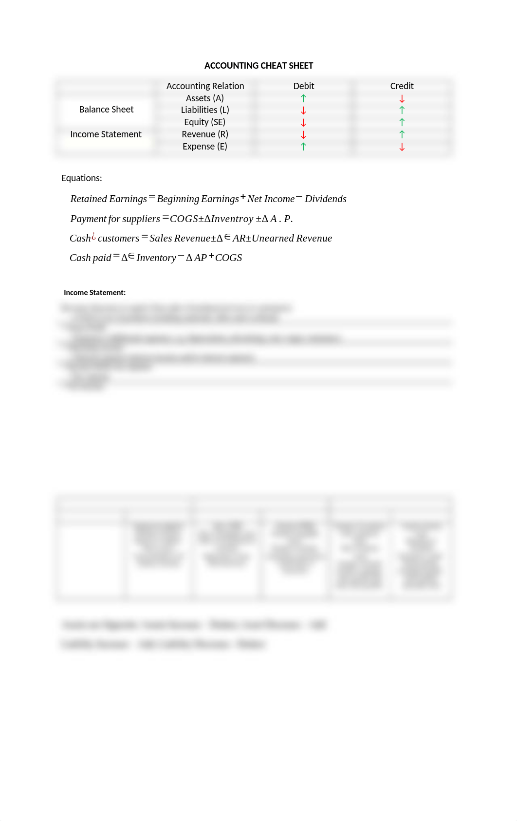 Accounting Cheat Sheet.docx_di1gjeys5cu_page1