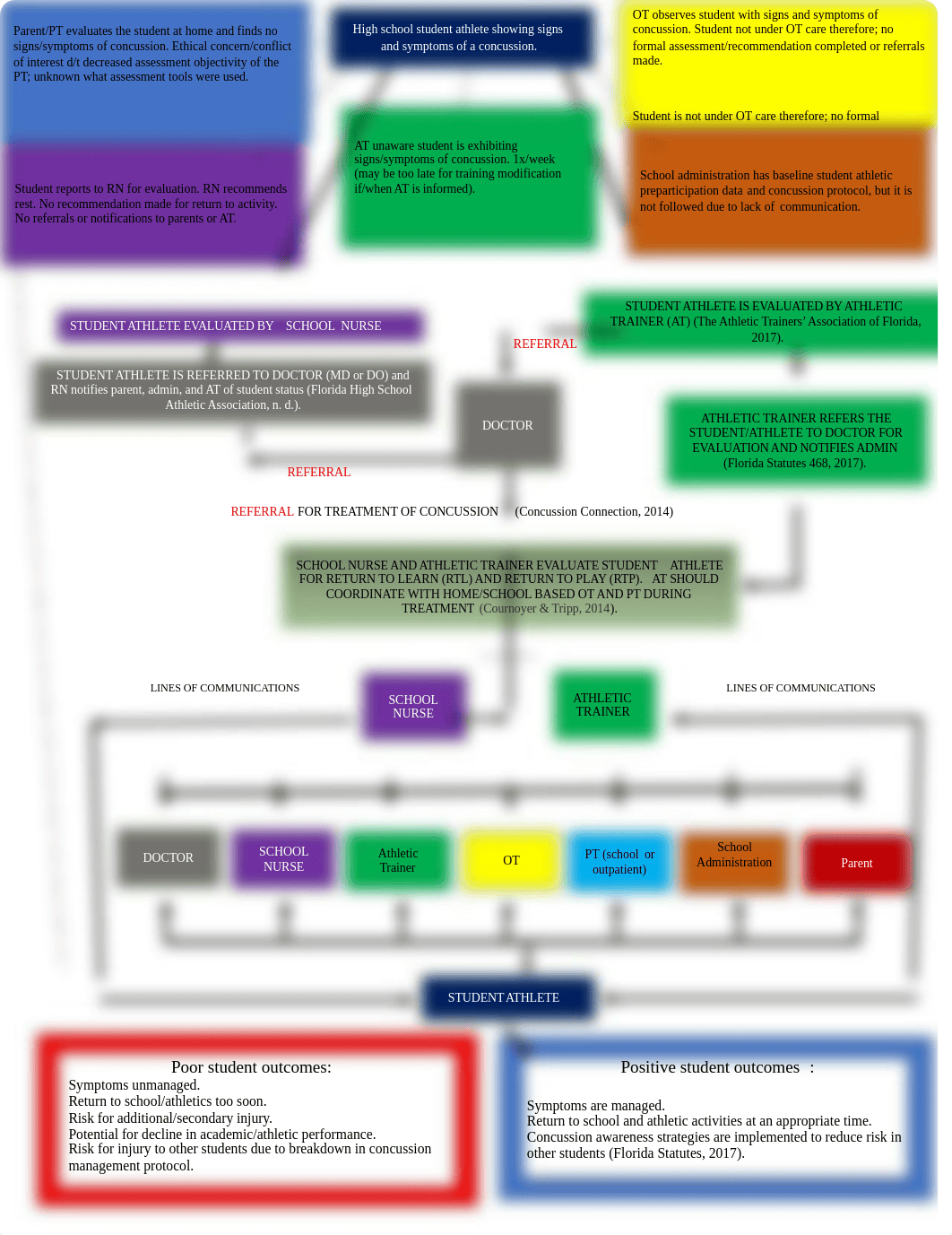 FLOWCHART VERSION FOR SUBMISSION (1).docx_di1mbm0i8fr_page1