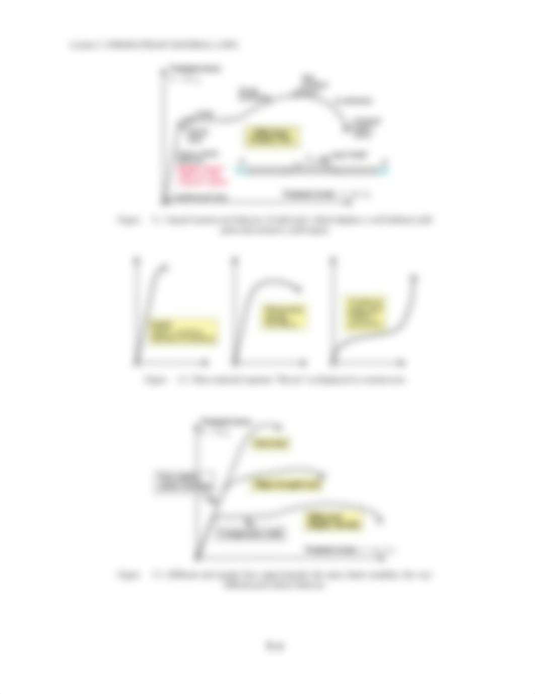 Stress-Strain Materials laws_di1o71wm0ji_page4