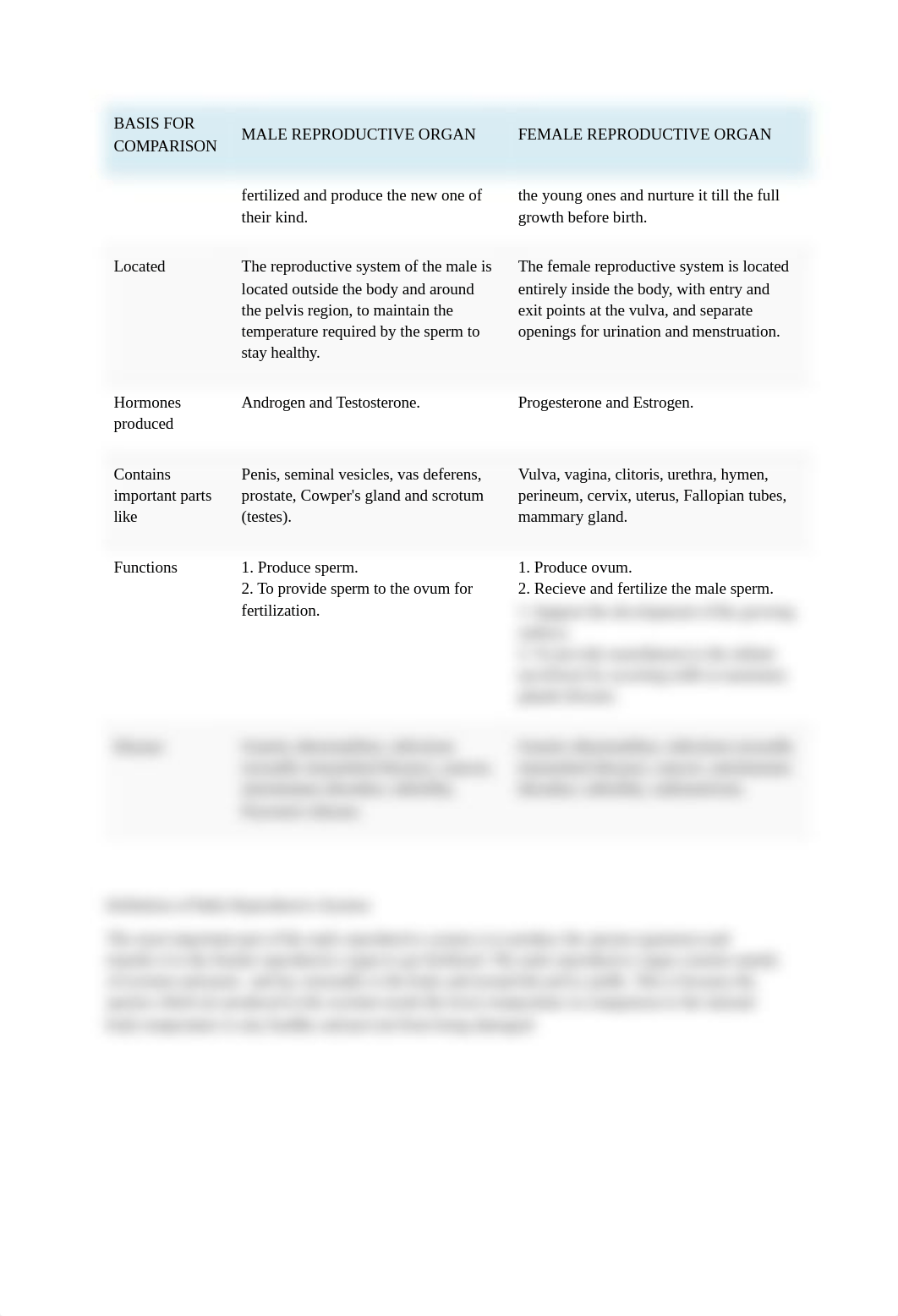 Differences Between Male and Female Reproductive System.docx_di1t6mzxn5p_page2