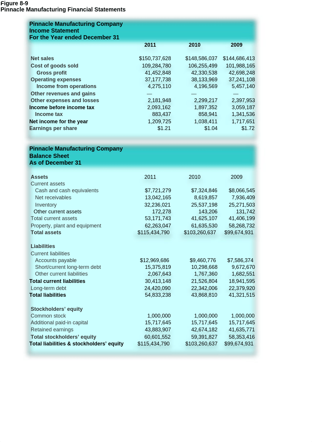 Pinnacle Manufacturing Company_di1zg20xpai_page1