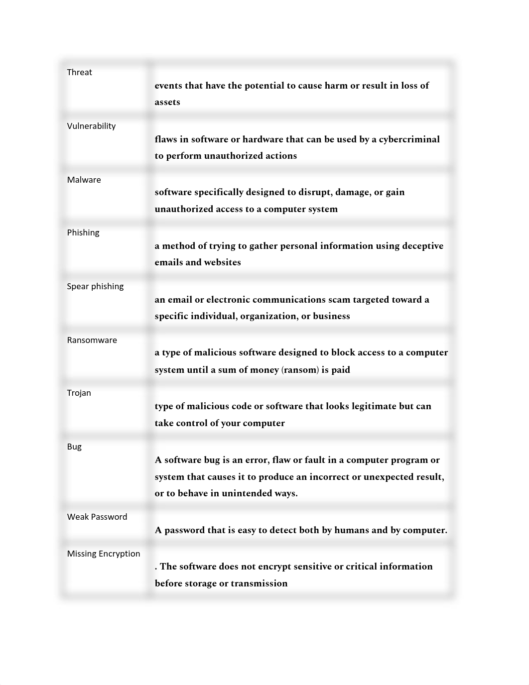 Copy of Mod 1 Guided Notes.pdf_di224lz0vyn_page2