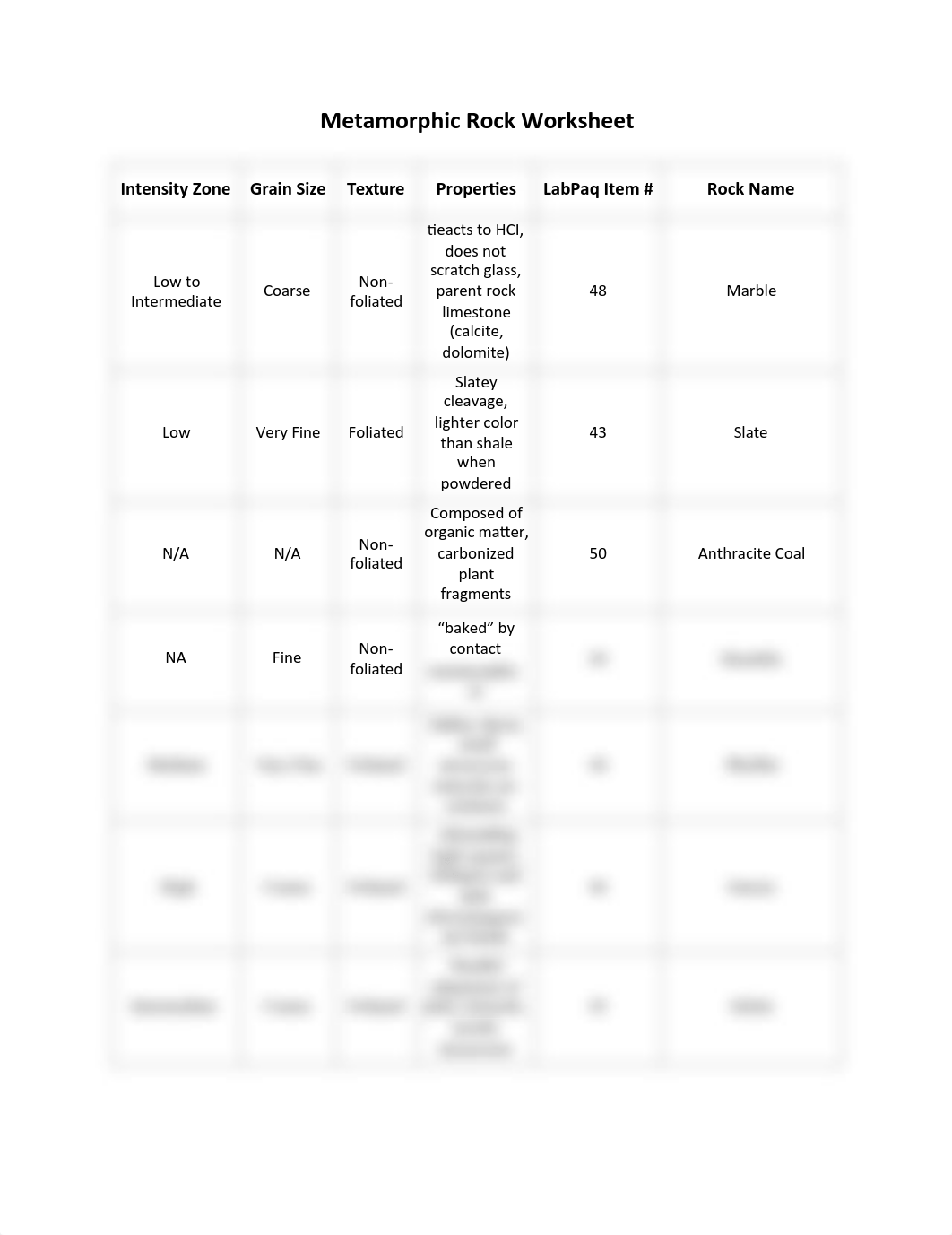 Metamorphic Rock Worksheet.pdf_di26nueix8f_page1