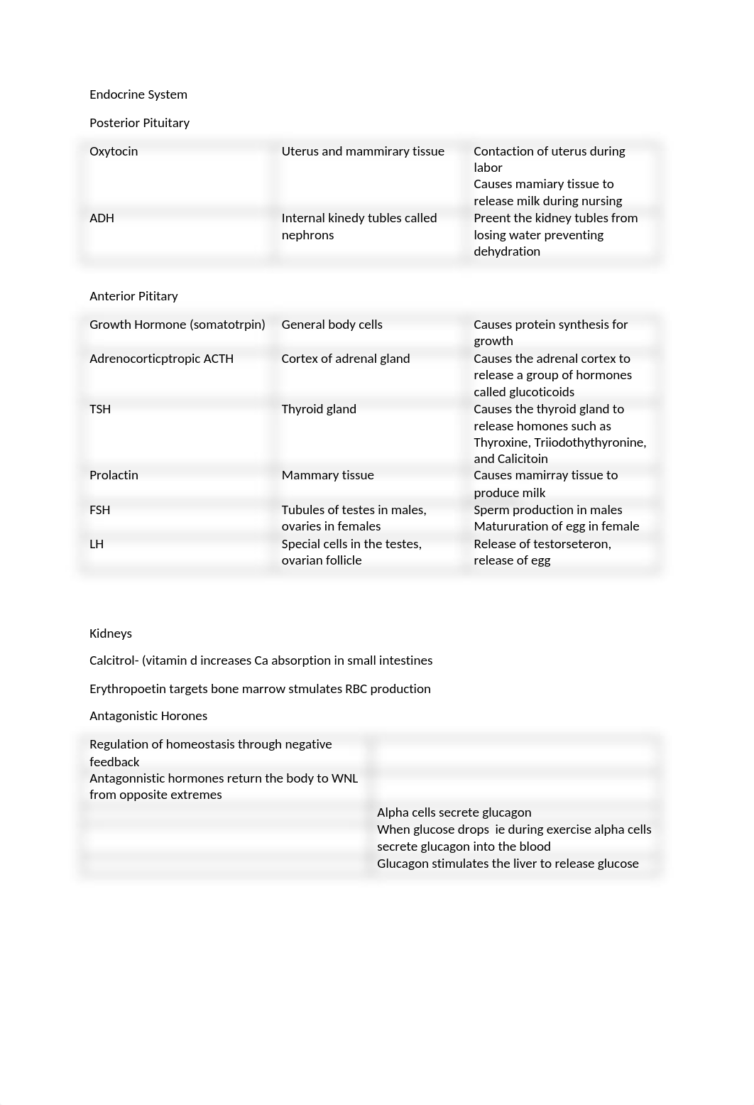 Endocrine Sytem exam notes.docx_di2b9bod4az_page1