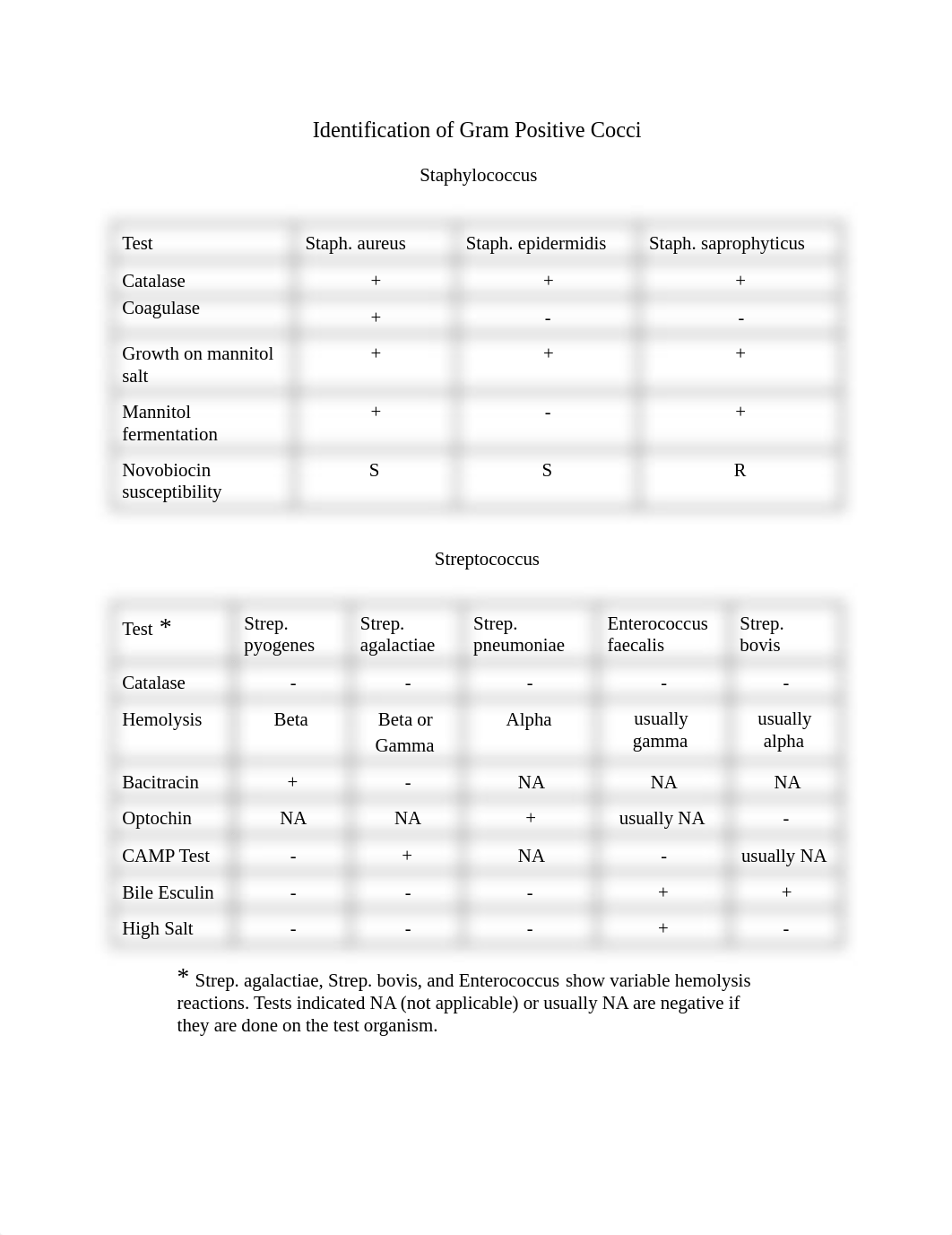 Micro Unknown Information .pdf_di2ju9j7r9z_page1