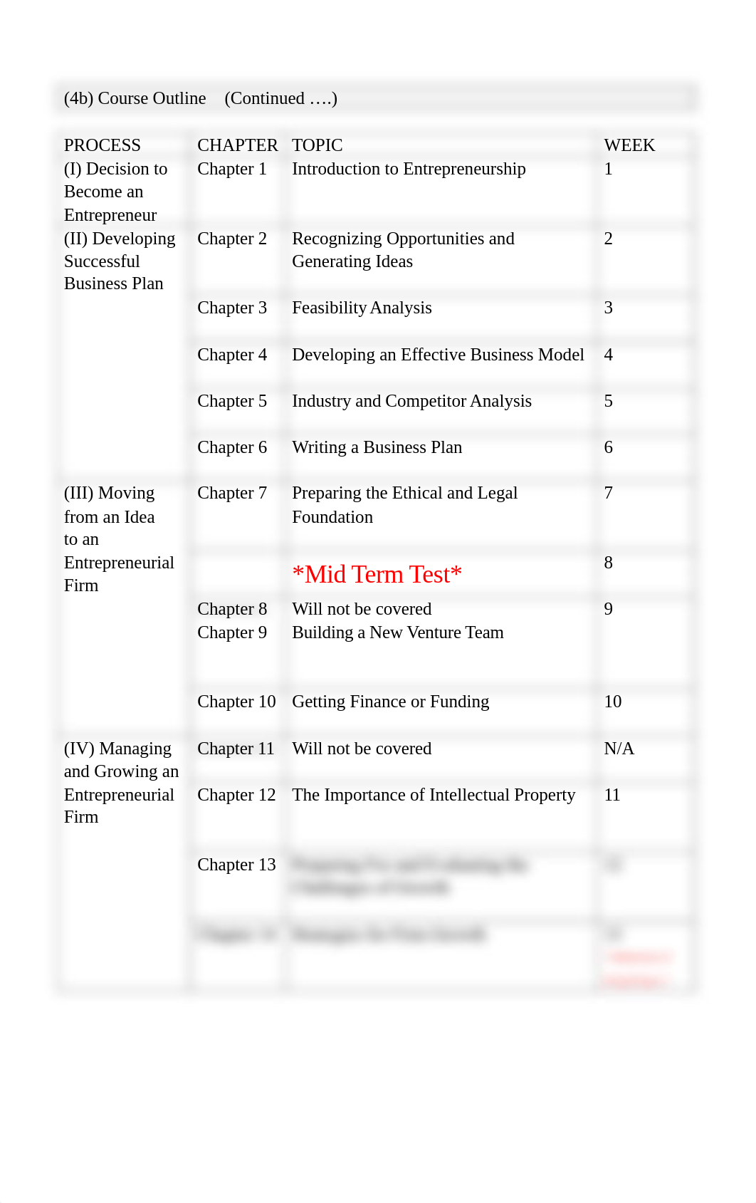 BUS20300Courseoutline(SemB20172018).pdf_di2k9vc45nb_page3