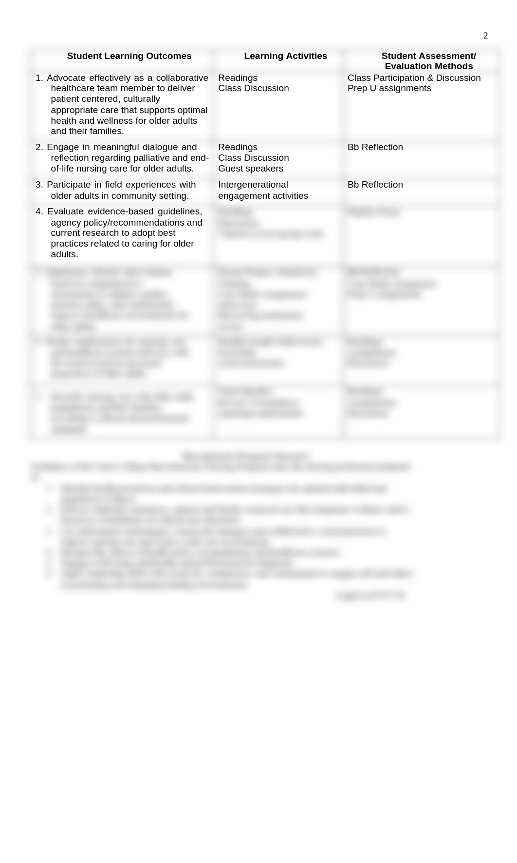 NSG 3038 Nursing Care of Older Adults FA 20.pdf_di2puox94ig_page2