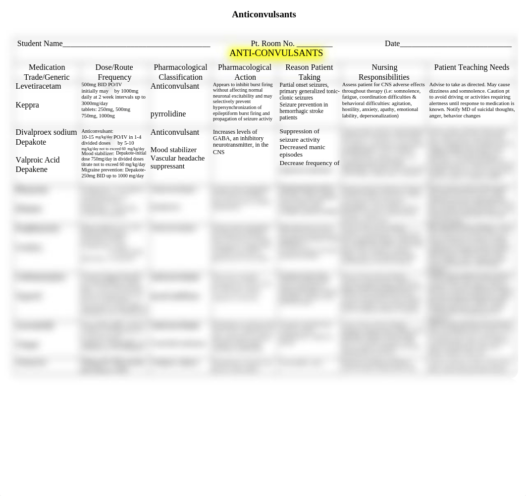 Medications- Anti-convulsants_di2qd0uvr57_page1