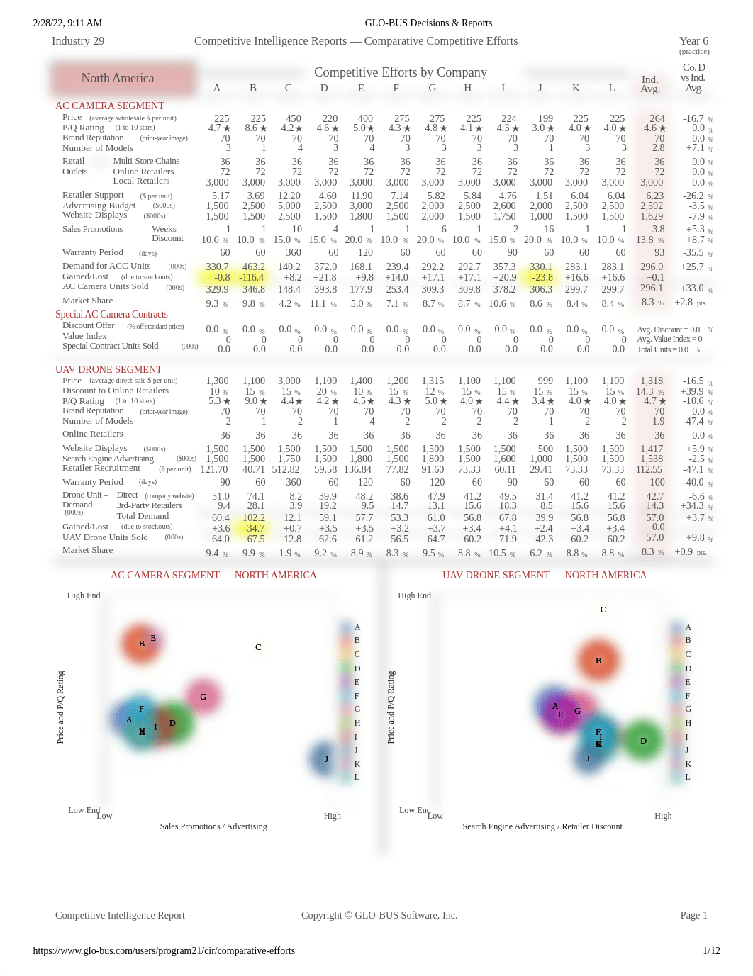 GLO-BUS Decisions & Reports CRI.pdf_di2rdgo2o9j_page1