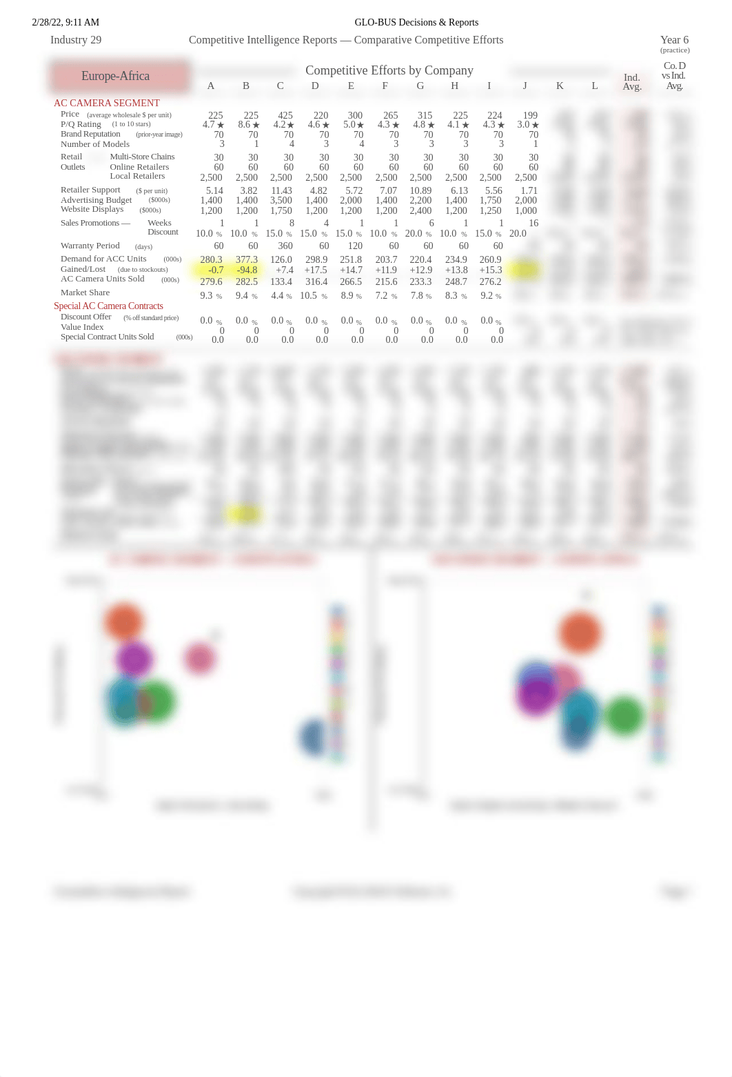 GLO-BUS Decisions & Reports CRI.pdf_di2rdgo2o9j_page2