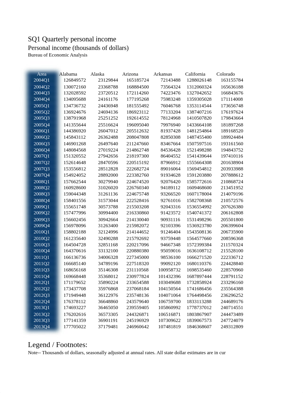 State QPI 2004 2013_di2w5oo6ro4_page1