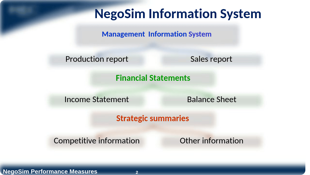 3 -  NegoSim Performance Measures HEC MBA 2018.pptx_di3e61mkxqj_page2