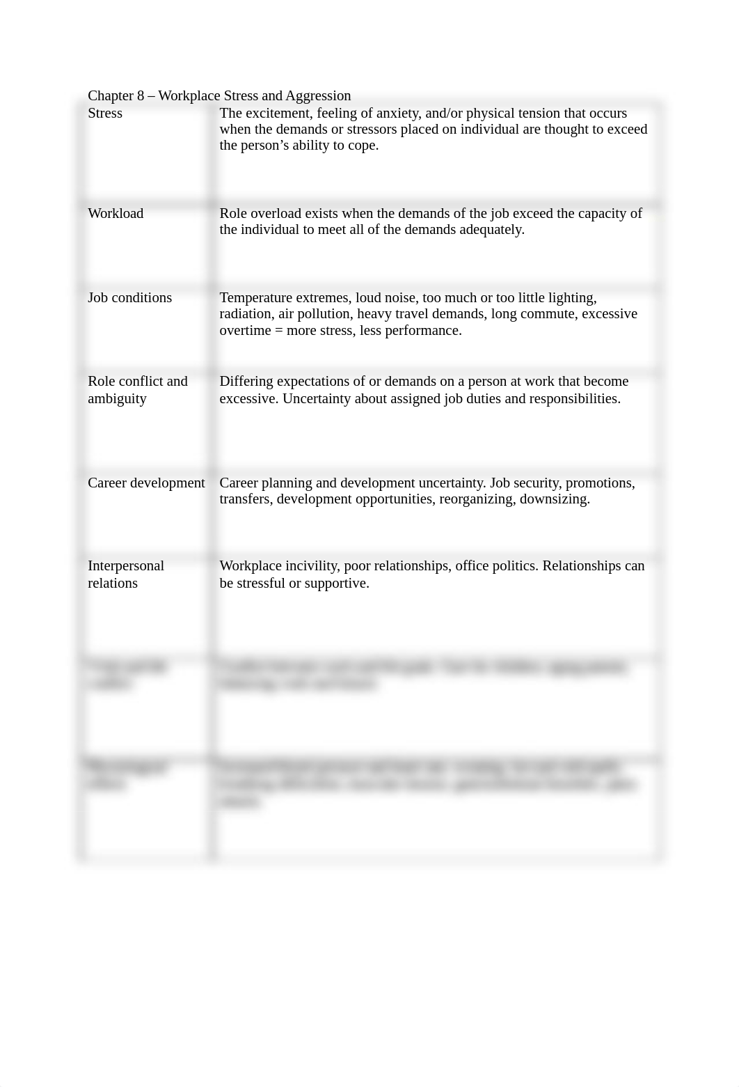 Chapter 8 notes- Workplace Stress and Aggression_di3efv0yr9x_page1