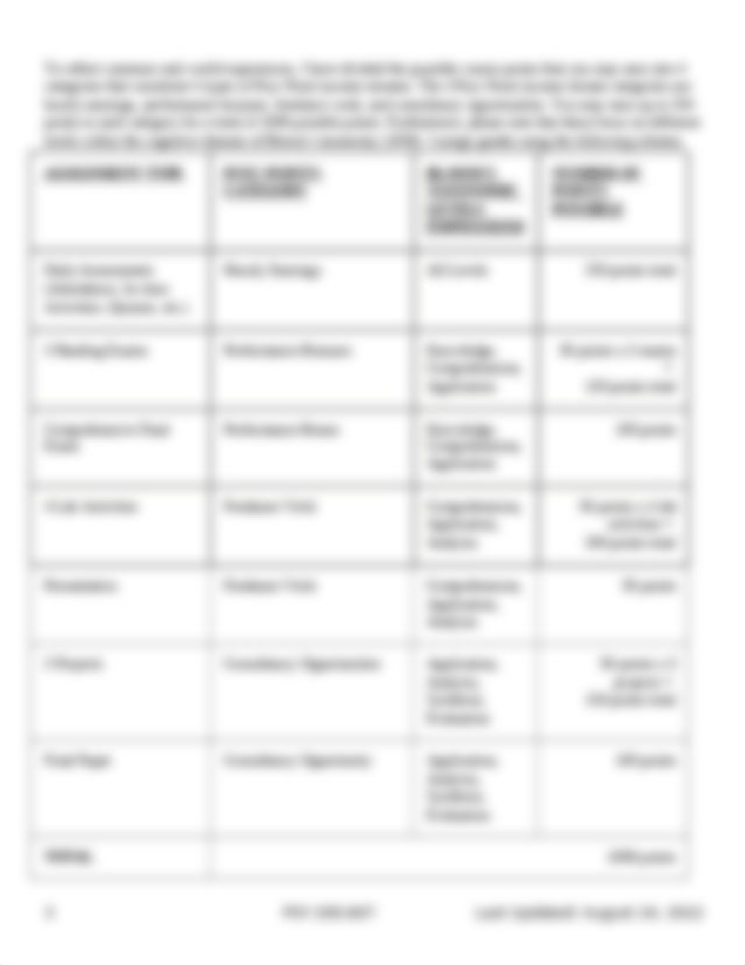 PSY 200 607 - Syllabus - Fall 2022.docx_di3eq2aaxw7_page3