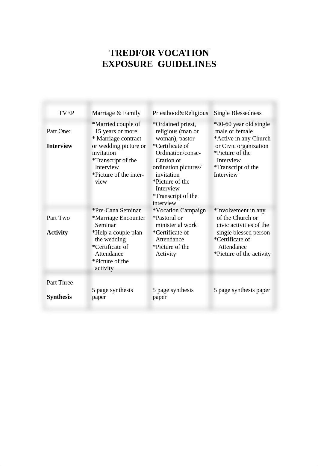 TREDFOR VOCATION EXPOSURE  GUIDELINES_di3i7i361ih_page1