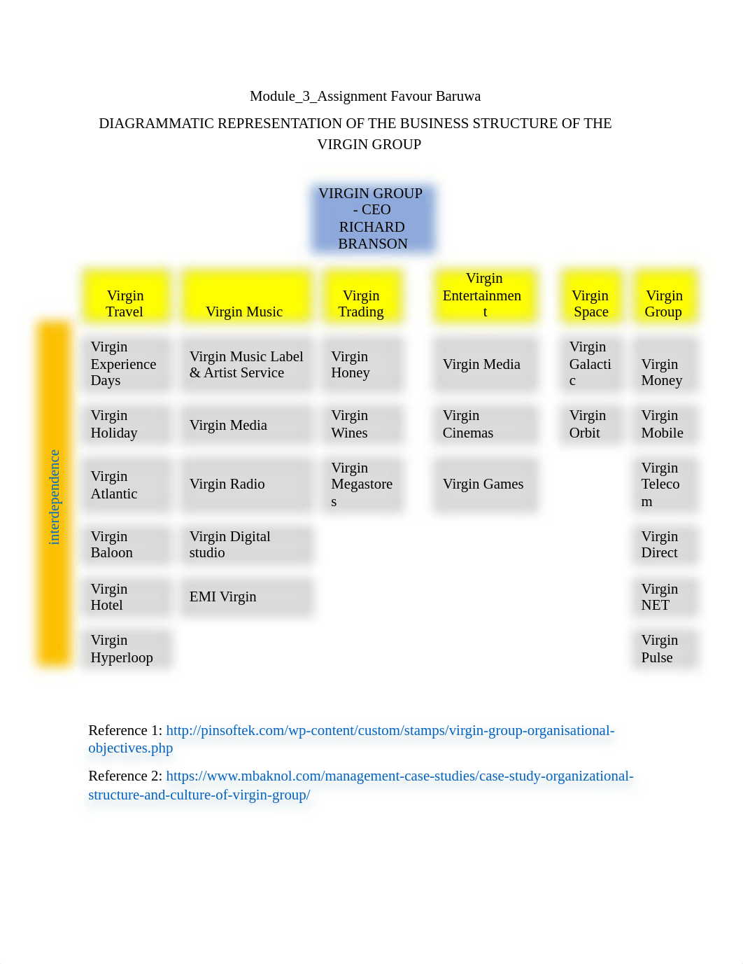 MODULE 3 Assignment.docx_di3j1mrg5o1_page1