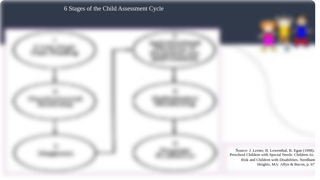 The Child Assessment Cycle (2).pptx_di3jkpwrg2m_page2