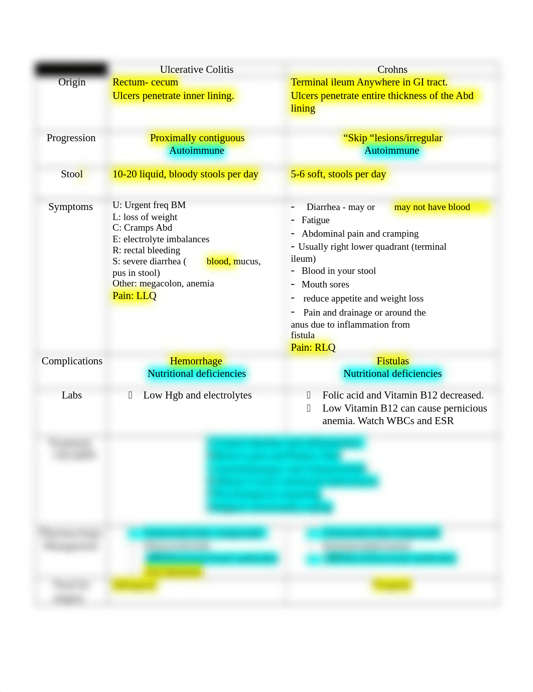 UC vs Crohn's- Comparison_.docx_di3p81p13ax_page1