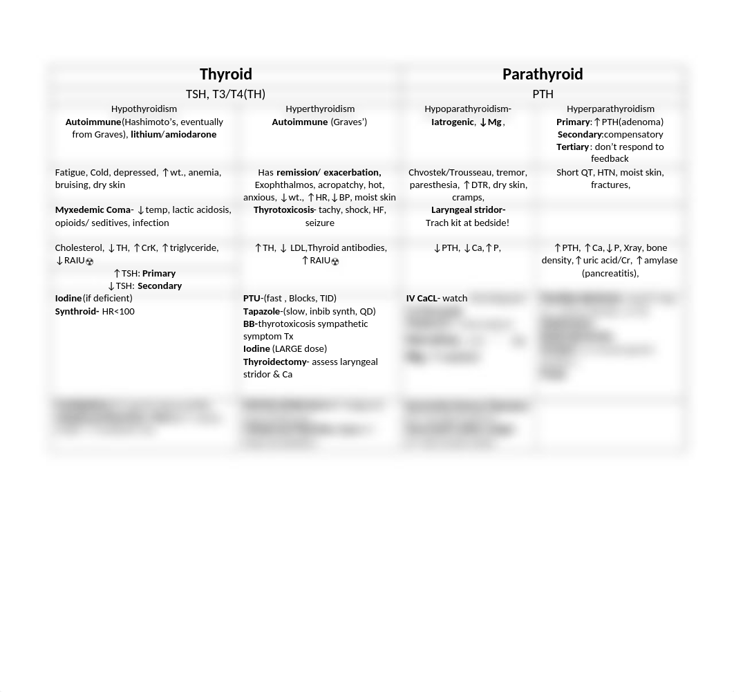 Endocrine study sheet.docx_di3r33ovzlh_page1