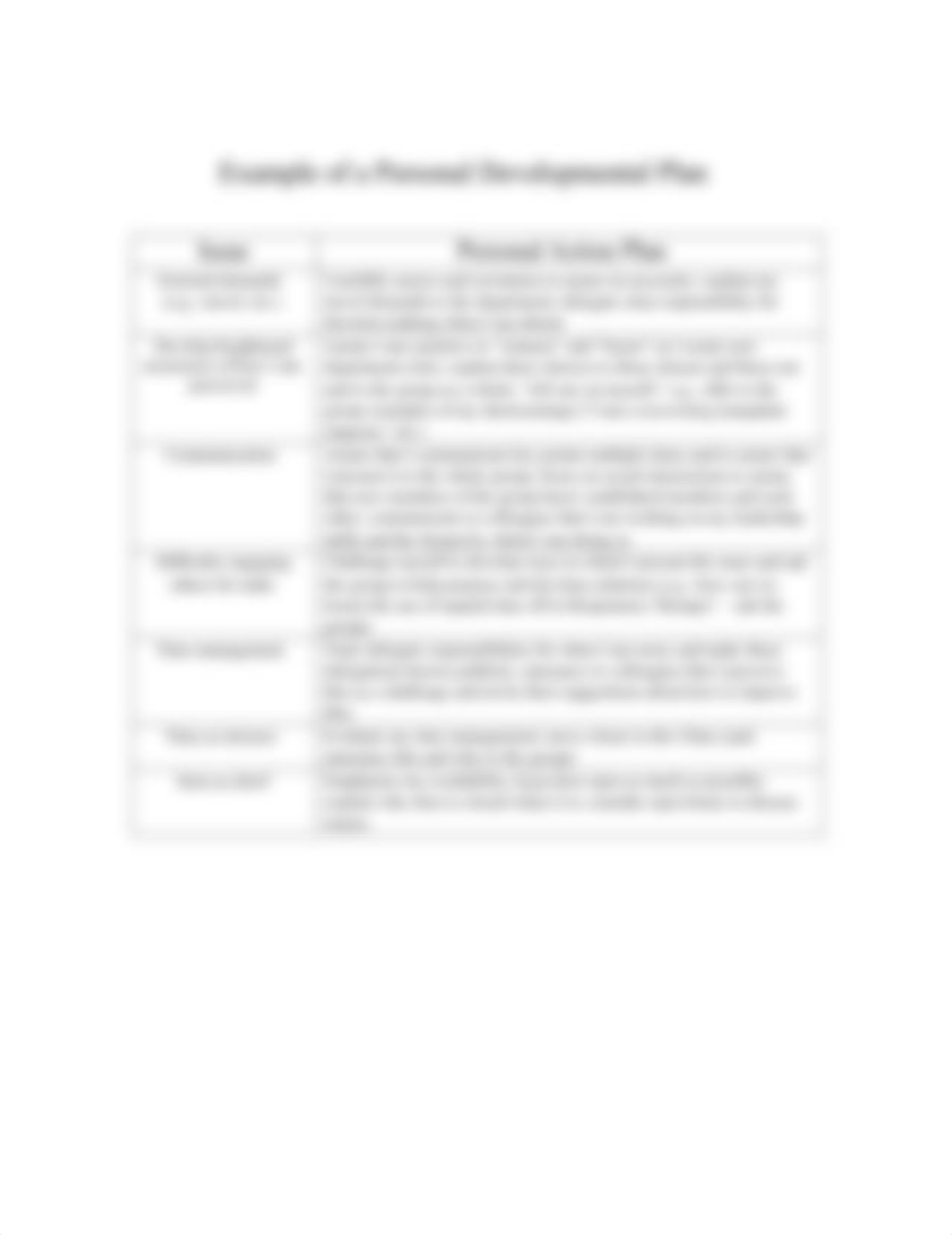 Example of a Personal SWOT (Strengths, Weaknesses, Opportunities, and Threats) Analysis.pdf_di3rrcyt9q9_page2