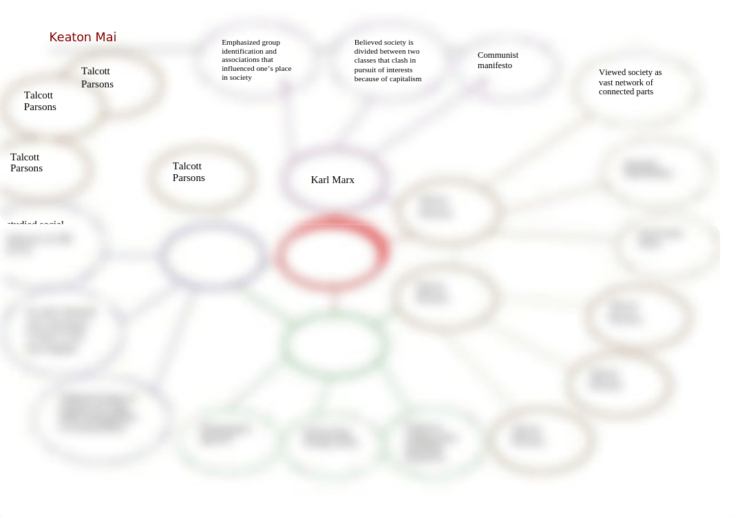 Concept Map Sociology Early Thinkers.docx_di3thwtxdi4_page1