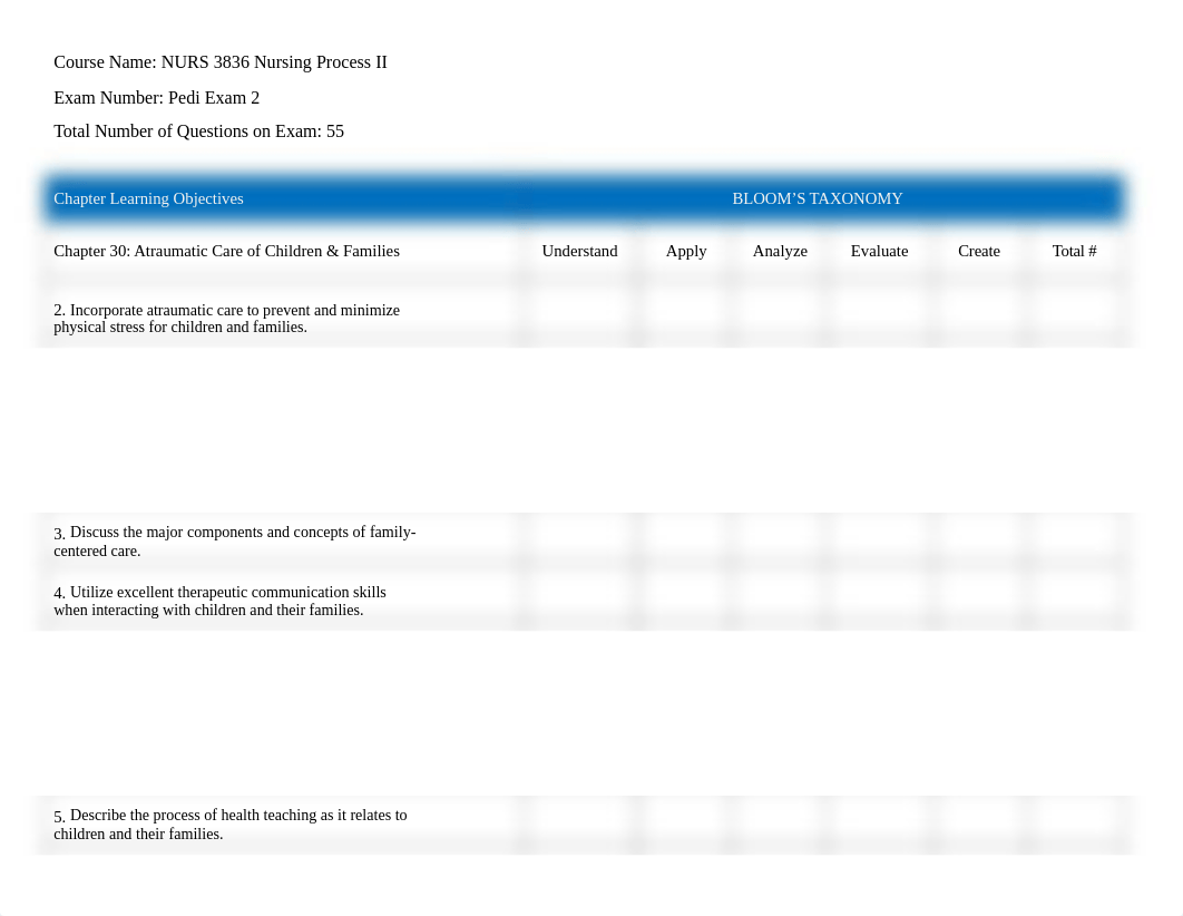 FA 18 Pedi Exam 2 Blueprint.docx_di3ur2xzohg_page1