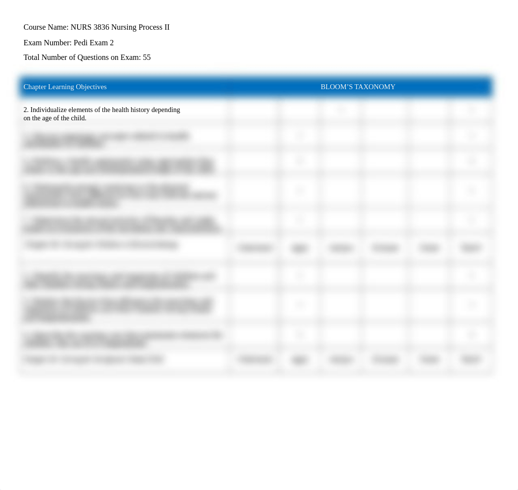 FA 18 Pedi Exam 2 Blueprint.docx_di3ur2xzohg_page2