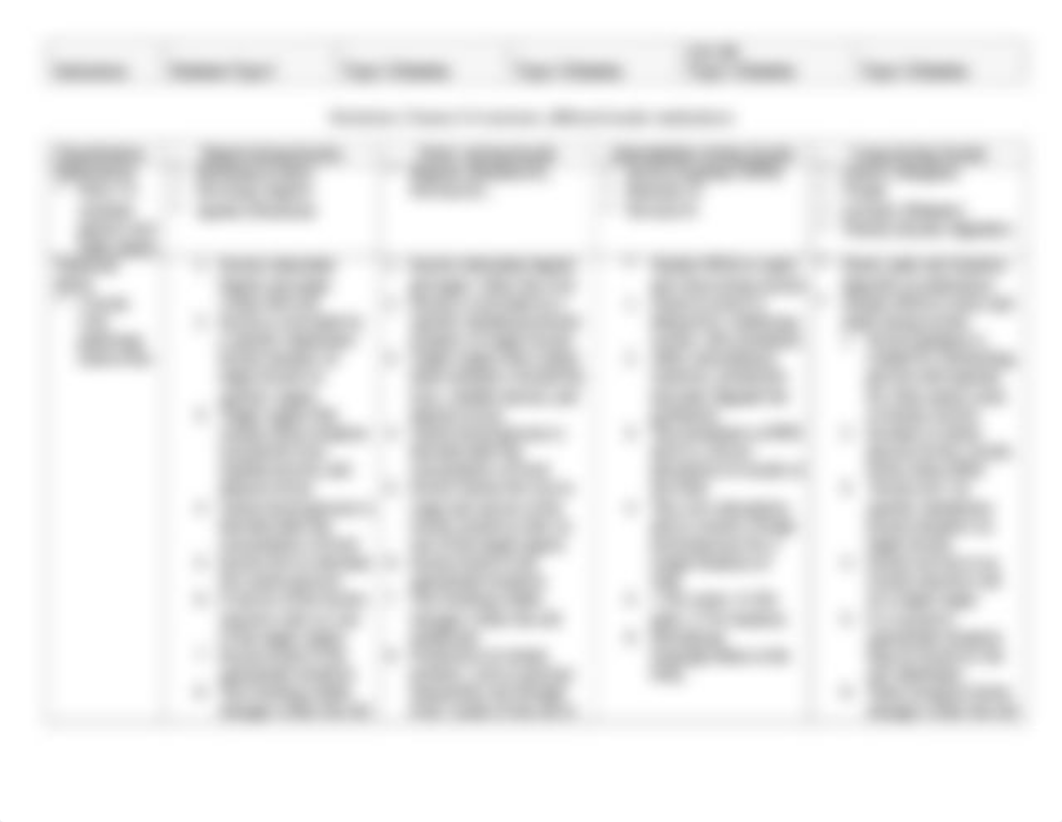 Cumbie,J. Endocrine MOA Table(1).docx_di3xla16ehh_page3