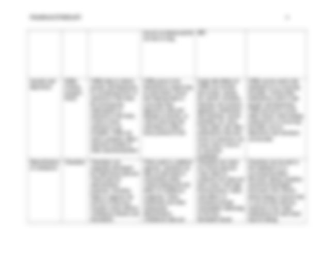 ANichols Pharmacotherapy Chart .docx_di3zh01sjxh_page4