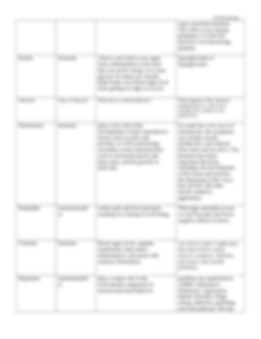 Copy of chemicals_in_the_brain_and_body.docx_di494pdo2qa_page3