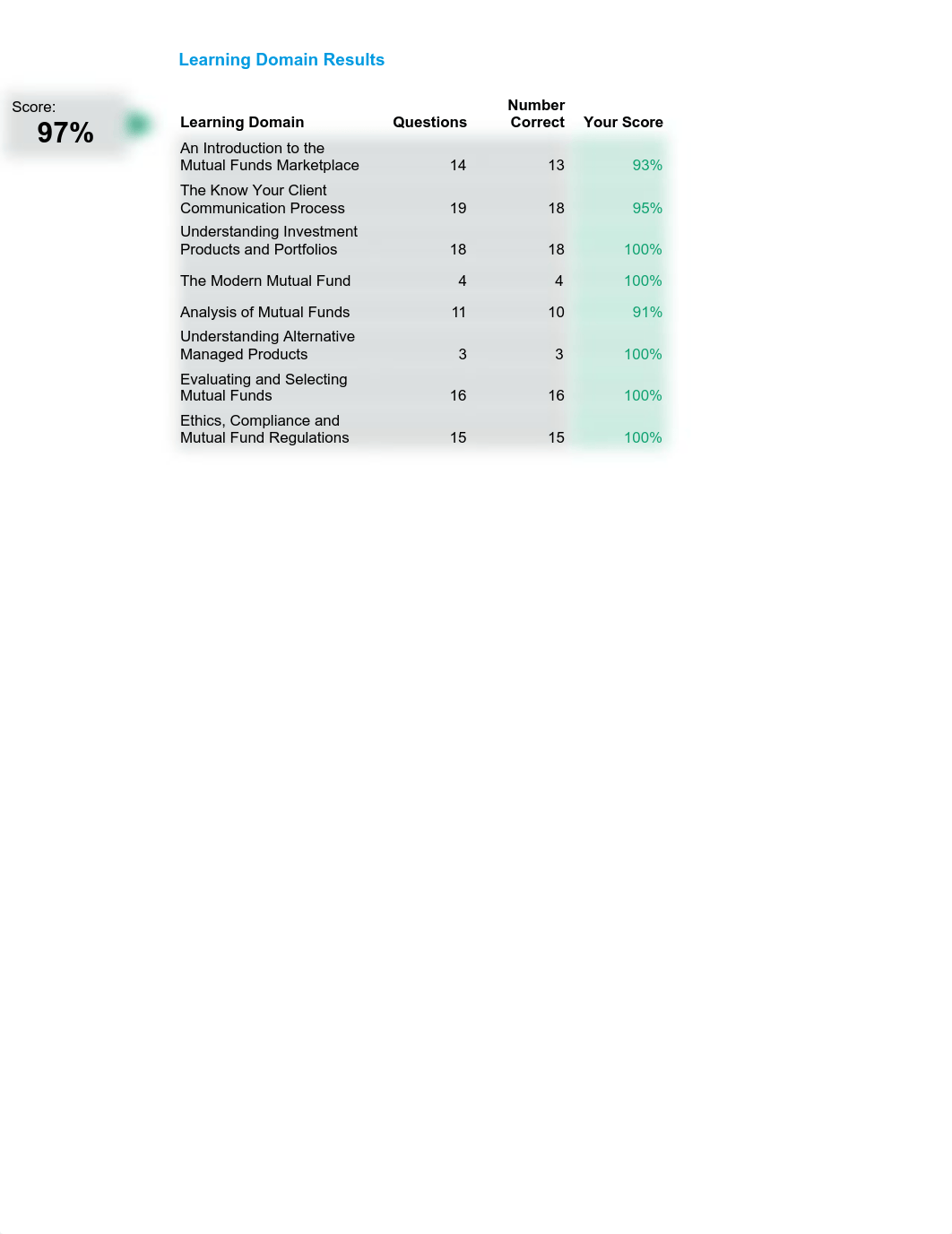 Practice Test 1- IFIC.pdf_di4g1omzy2e_page1