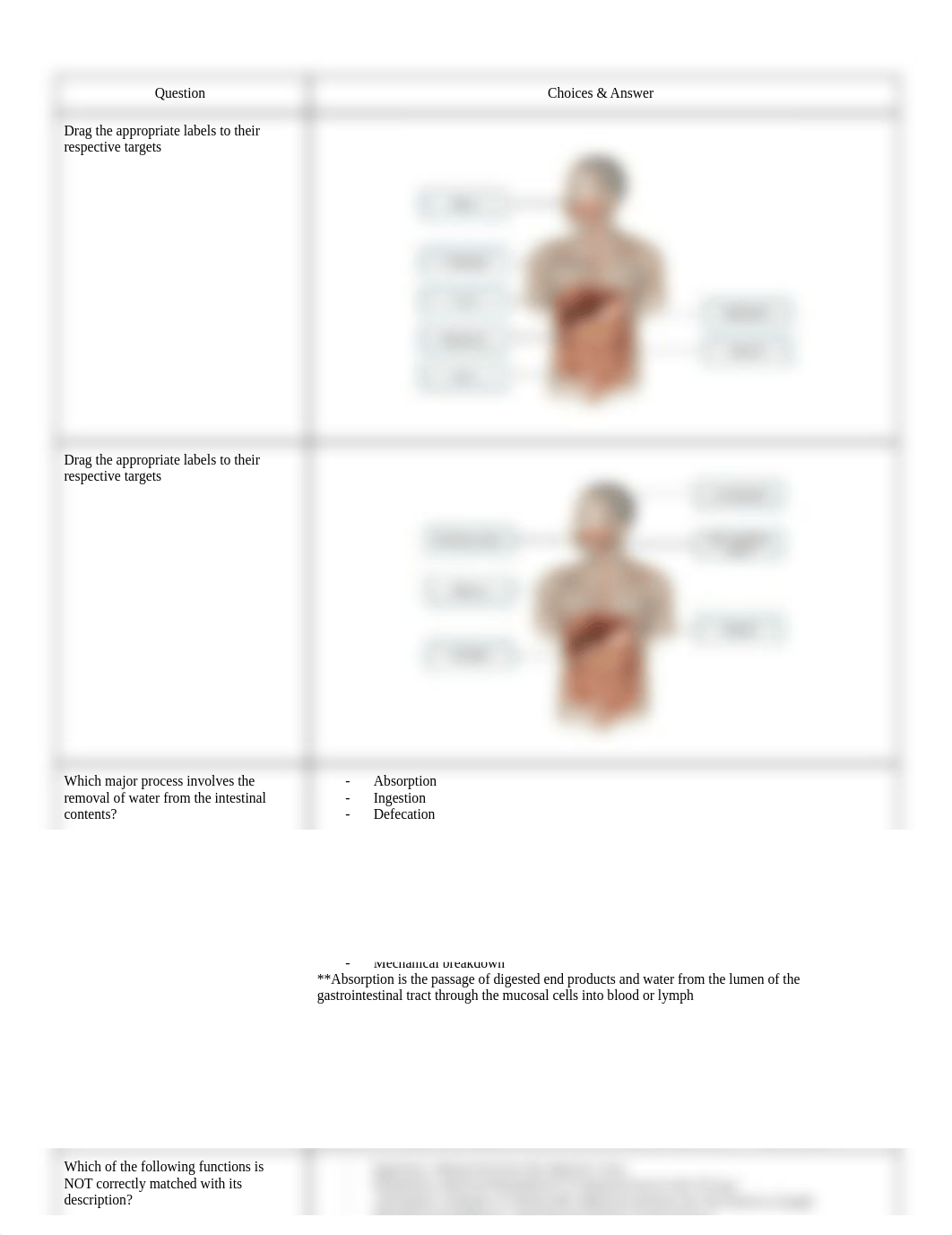 [A&PII] DIGESTIVE Mastering.pdf_di4gs8xaee2_page1