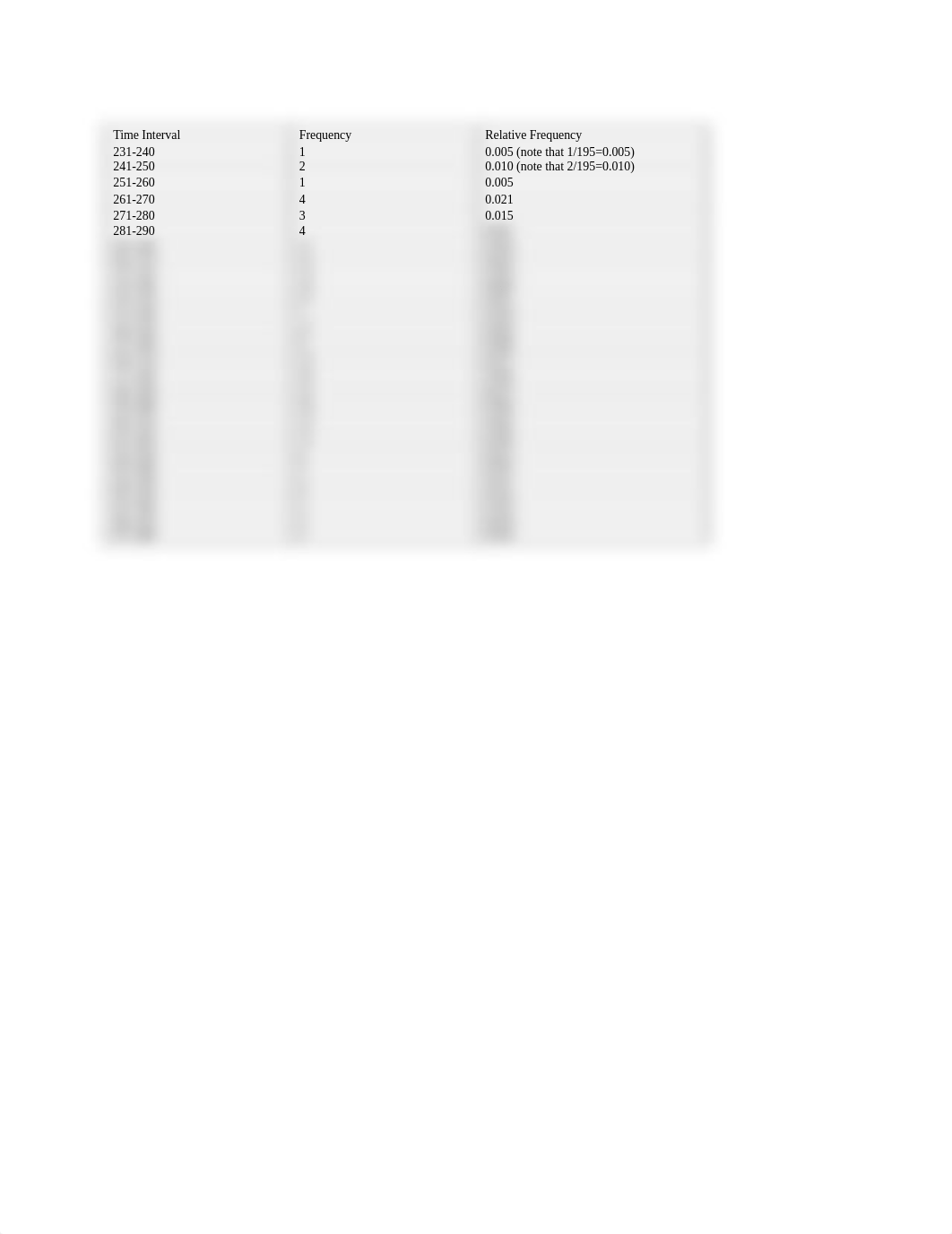 LAB 2 Summarizing and Graphing Data_0.docx_di4gx51kxhc_page2